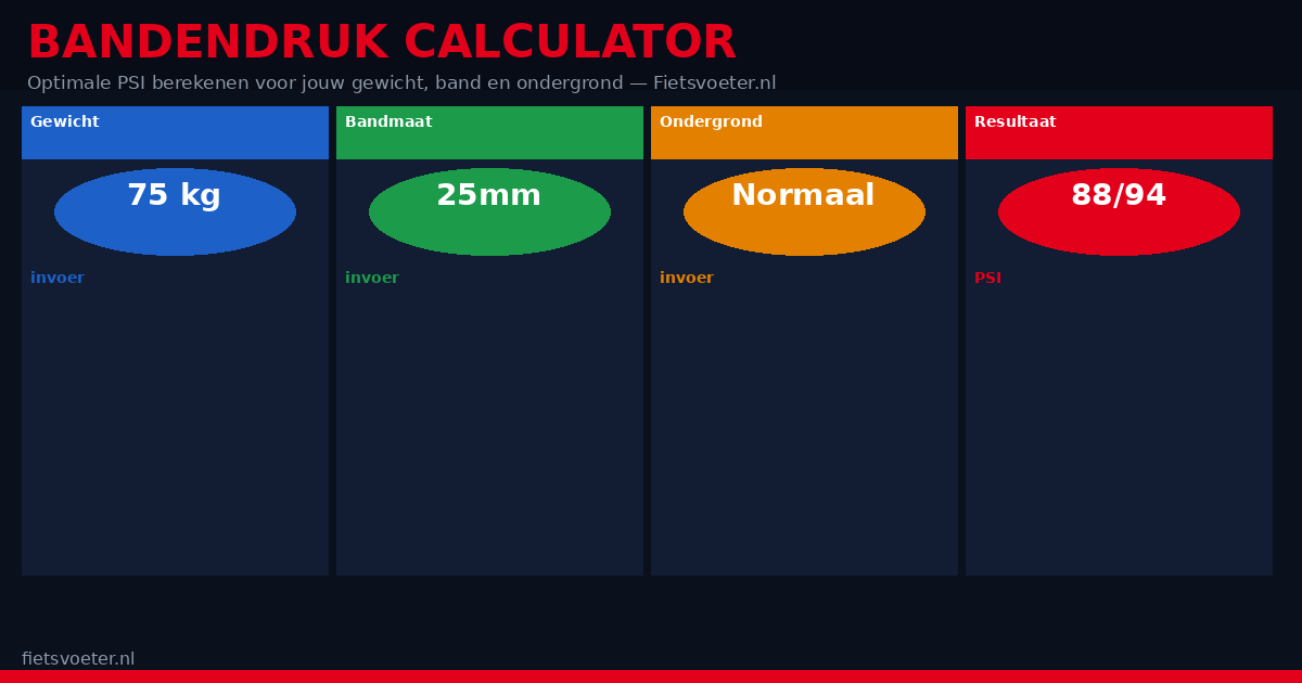 Bandendruk calculator racefiets 2026 — optimale PSI berekenen wielrennen Fietsvoeter.nl