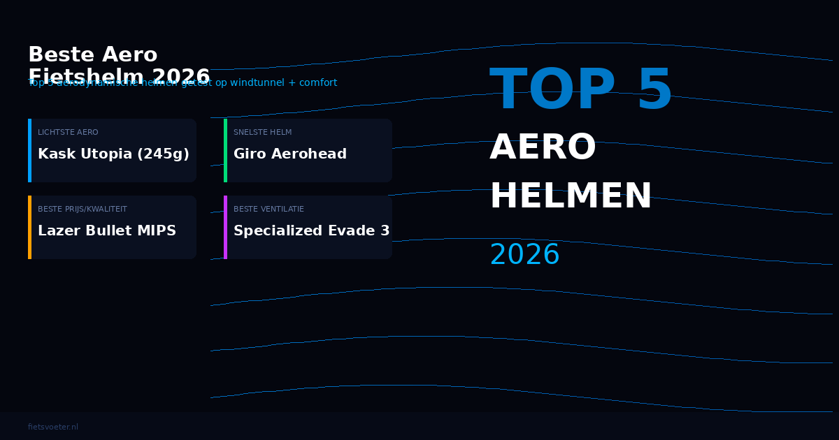 Beste aero fietshelm 2026: top 5 getest op snelheid, MIPS en comfort