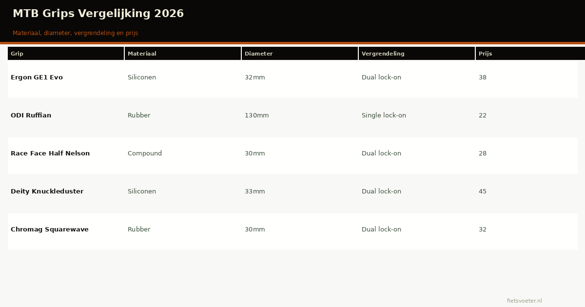 beste-mtb-grips vergelijking specificaties 2026