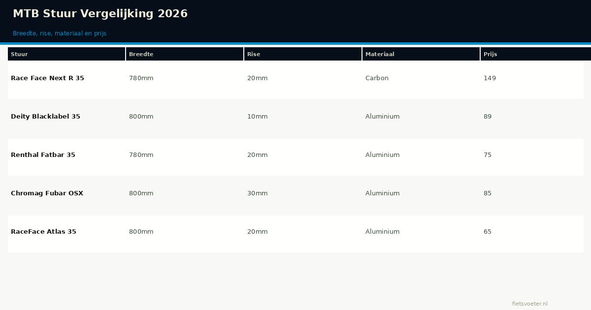 beste-mtb-stuur specificaties vergelijking 2026