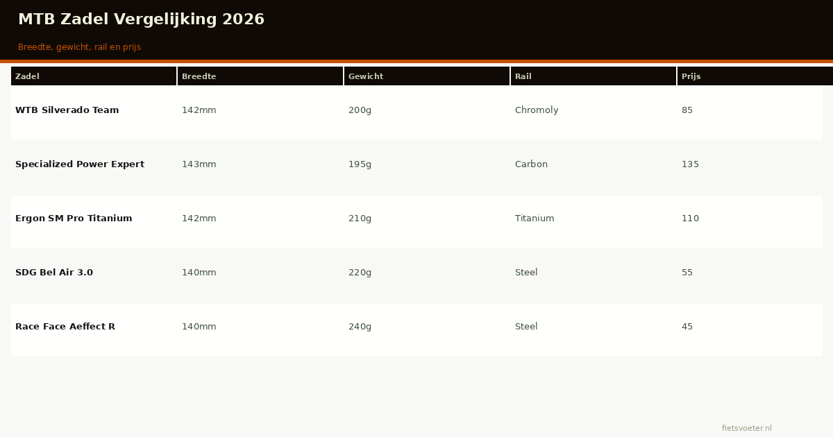 beste-mtb-zadel specificaties vergelijking 2026