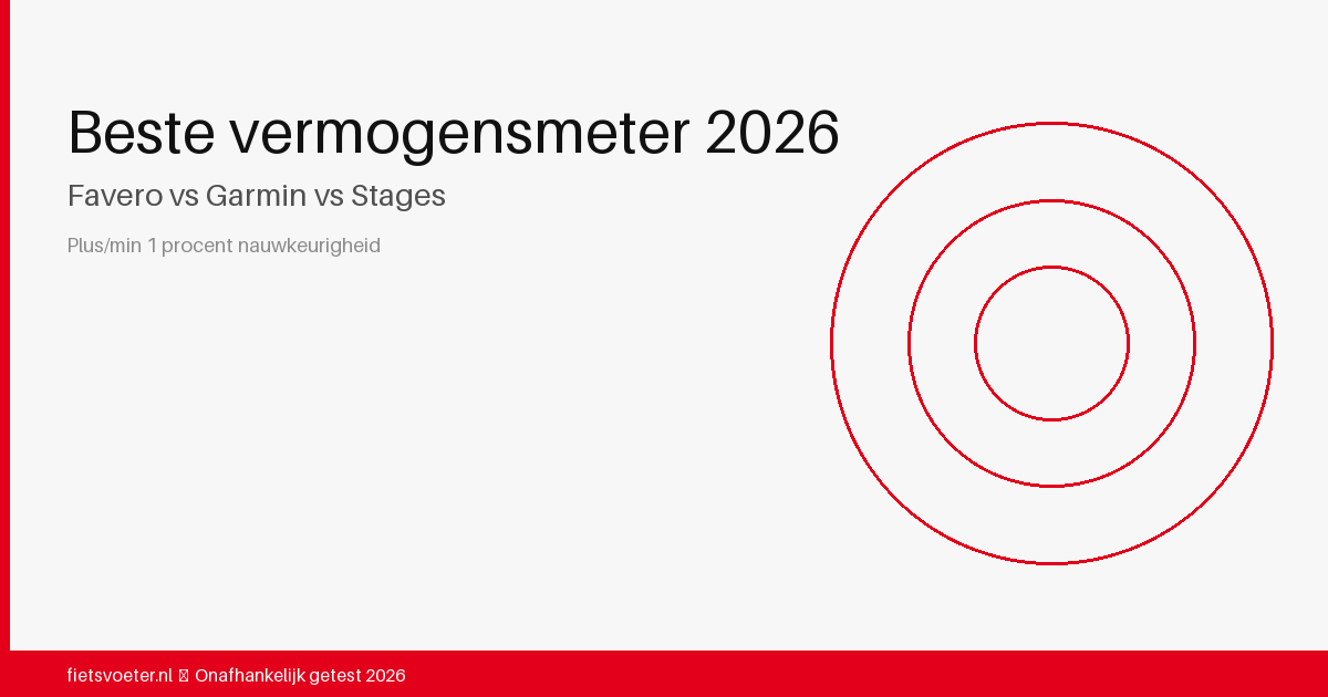 Vermogensmeter display met 287 watt weergave — beste vermogensmeter 2026 Favero Garmin Stages vergelijking Fietsvoeter.nl