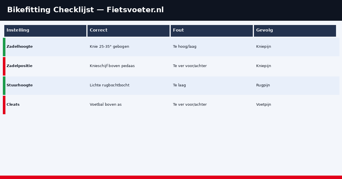 Bikefitting schema alle meetpunten racefiets 2026 zadelhoogte reach stuur Fietsvoeter.nl