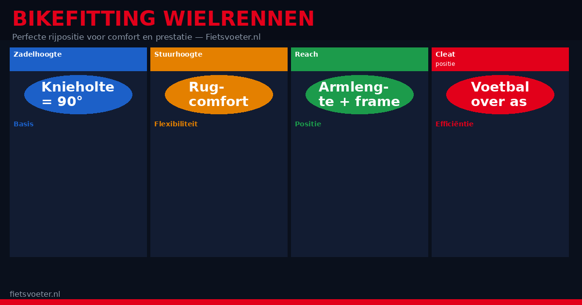 Wielrenner op racefiets met perfecte bikefitting positie 2026 Fietsvoeter.nl