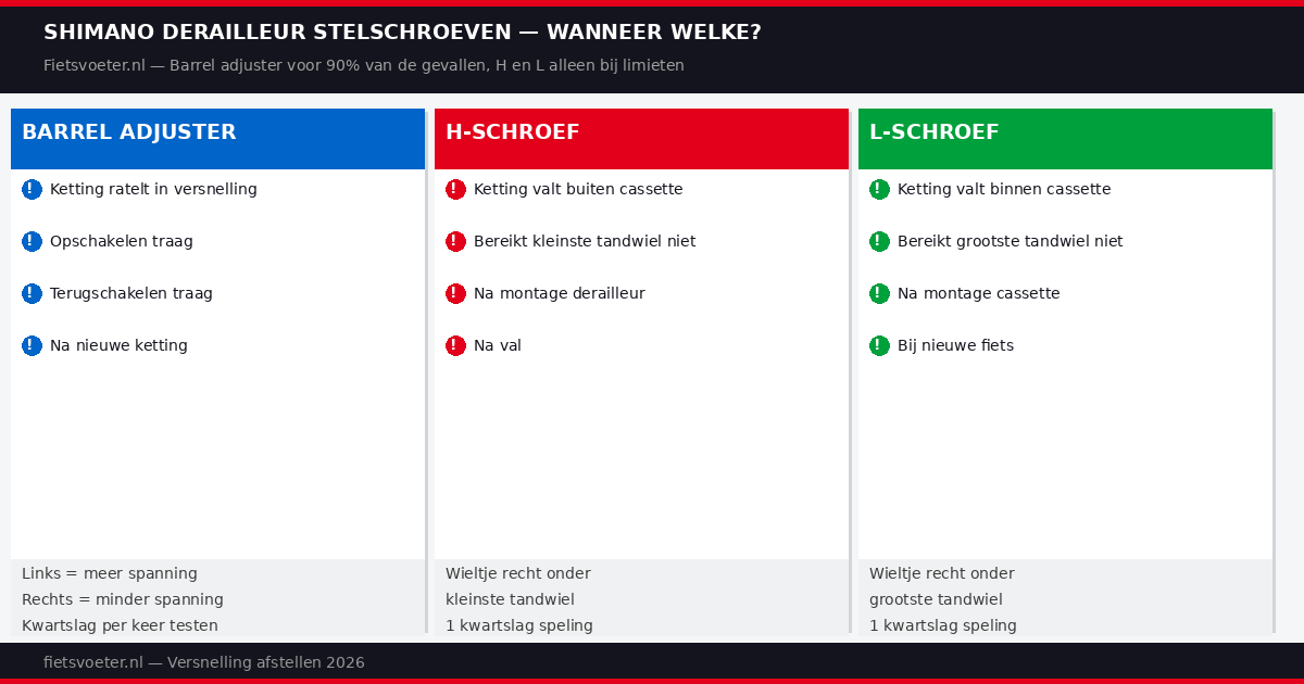 Shimano derailleur stelschroeven H L en barrel adjuster uitleg diagram 2026 racefiets versnelling afstellen Fietsvoeter.nl