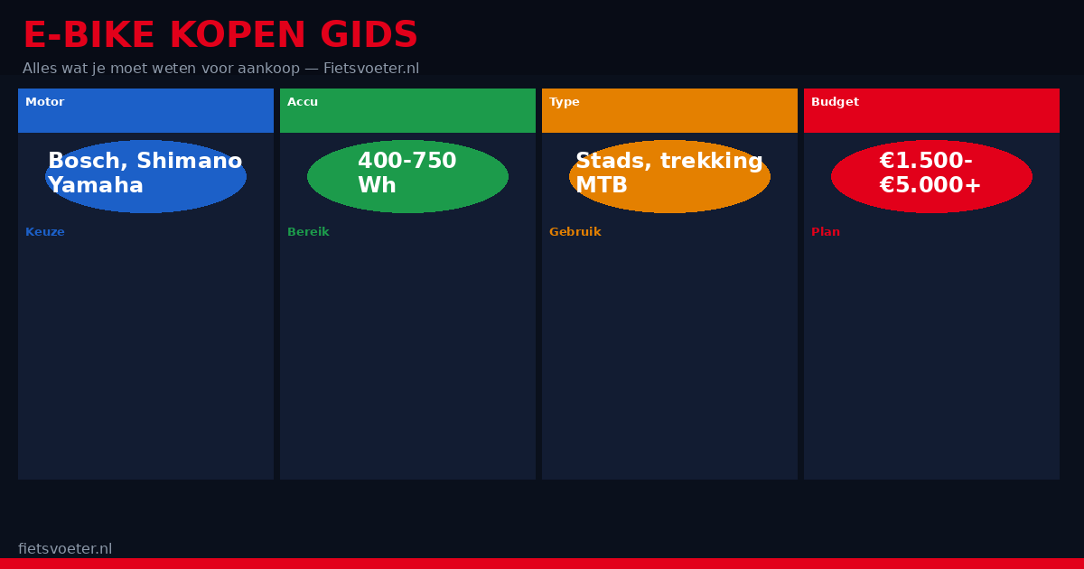 E-bike kopen gids 2026 motor accu bereik vergelijking Bosch Shimano Steps Fietsvoeter.nl