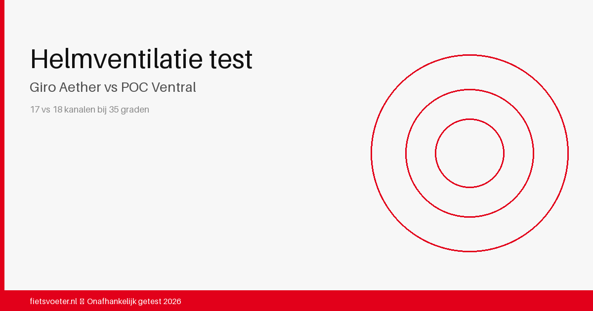 Close-up van ventilatiekanalen Giro Aether Spherical links en POC Ventral rechts — helmventilatie vergelijking 2026