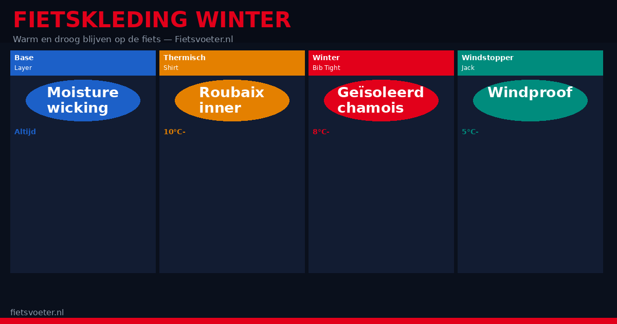 Wielrenner in thermische winterkleding op een koude ochtend — fietskleding winter 2026 Fietsvoeter.nl