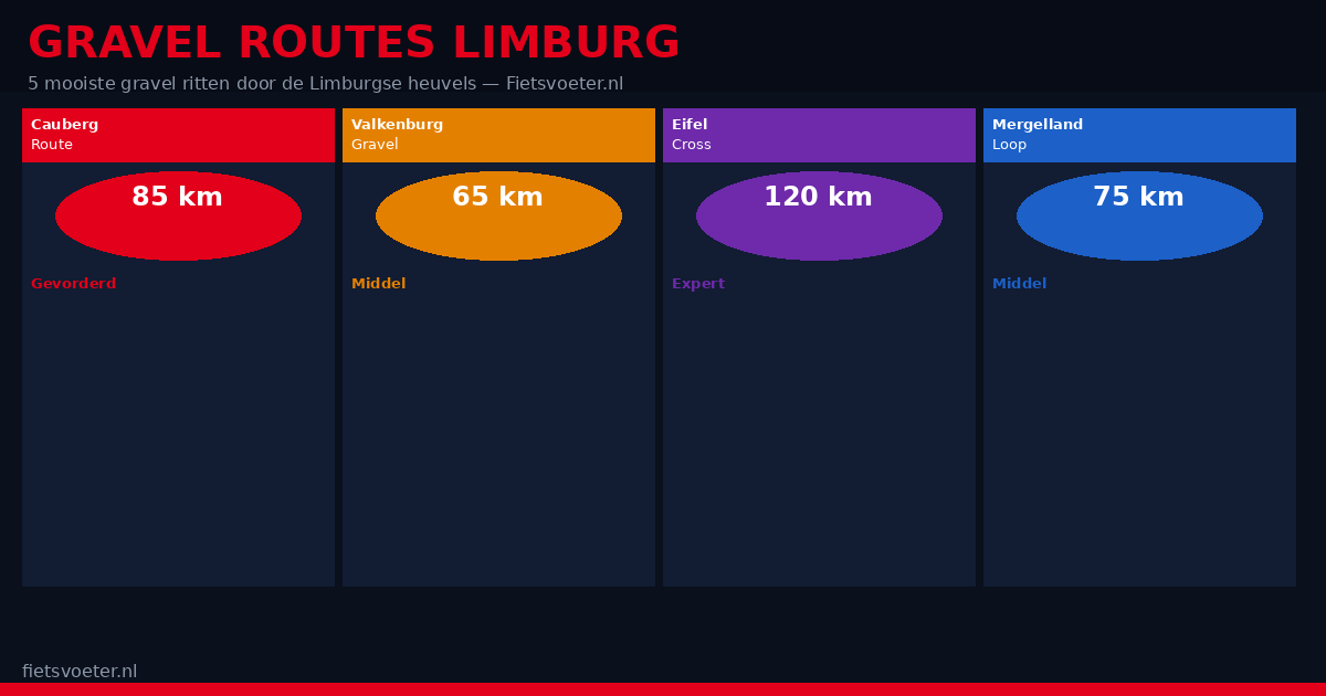 Gravel routes Limburg 2026 — Valkenburg Geuldal heuvels onverhard fietsen startpunten Fietsvoeter.nl