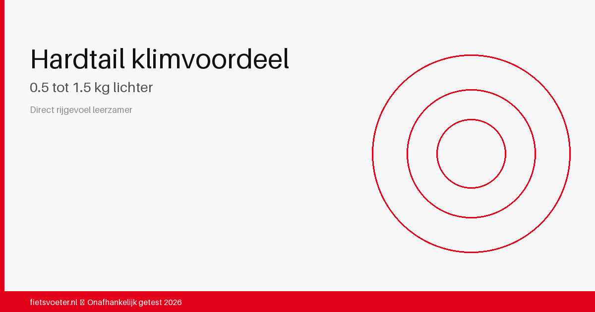 Hardtail mountainbiker klimt efficiënt — hardtail licht gewicht klimvoordeel MTB 2026 Fietsvoeter.nl