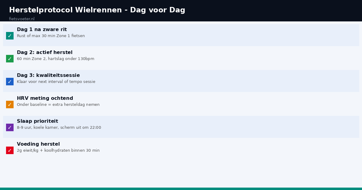 Herstelprotocol wielrennen dag voor dag van rust naar volgende kwaliteitssessie Fietsvoeter.nl