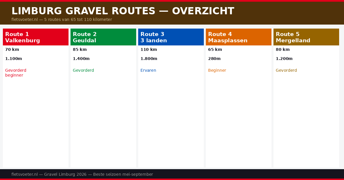 Gravel rijden op kasseistroken Limburg 2026 — Valkenburg Geuldal onverhard klimmen Fietsvoeter.nl