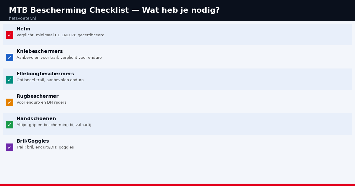 MTB bescherming checklist - welke bescherming per trail type Fietsvoeter.nl