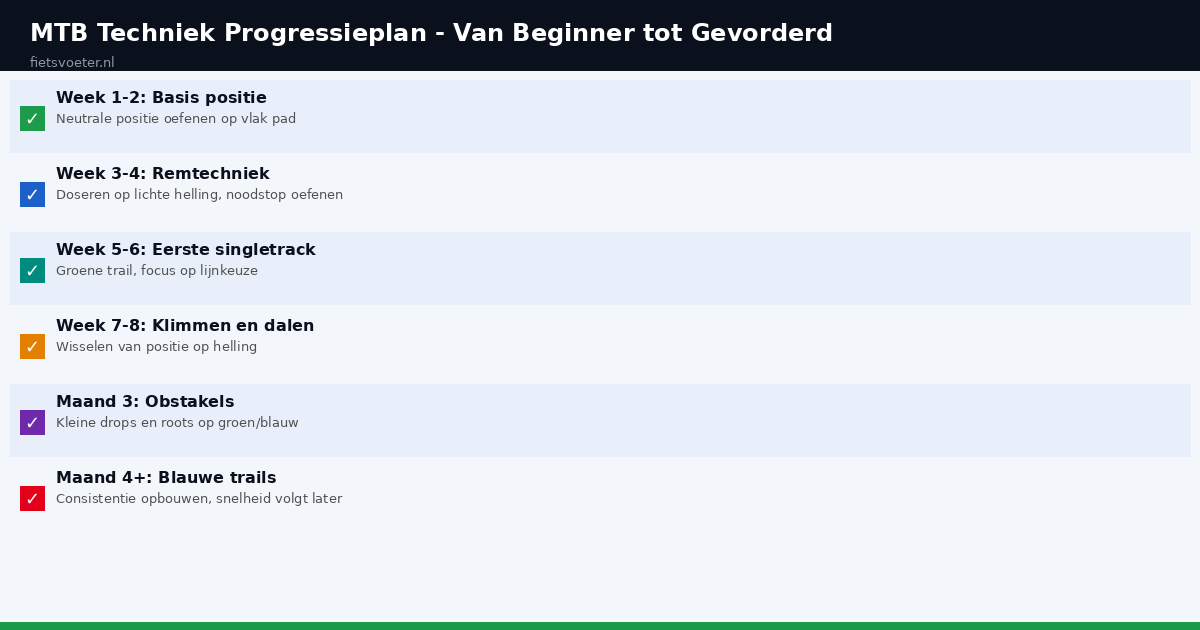 MTB techniek progressieplan beginner tot gevorderd week voor week Fietsvoeter.nl