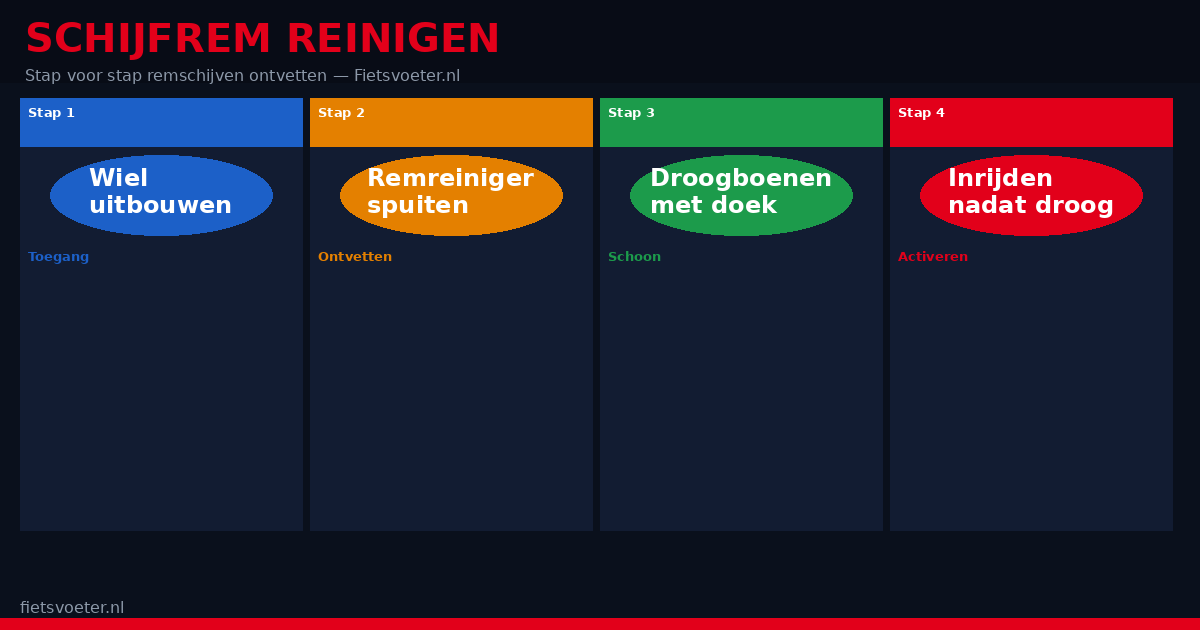 Schijfrem reinigen fiets 2026 stap voor stap remschijf ontvetten isopropylalcohol protocol Fietsvoeter.nl