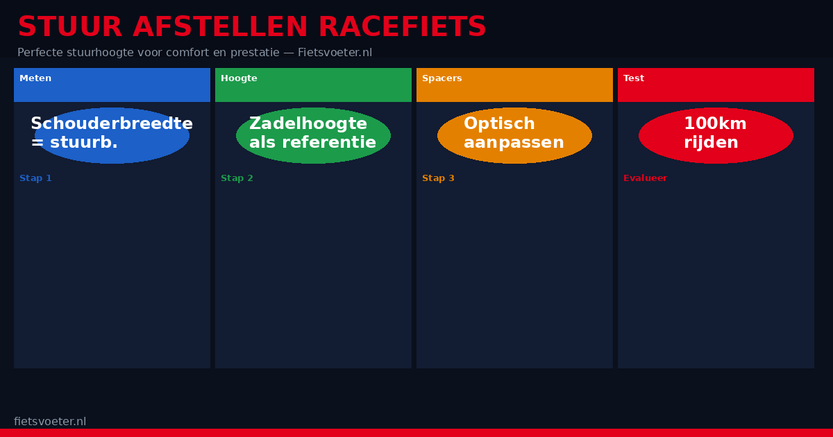 Stuur afstellen racefiets 2026 — stuurhoogte spacers stuurpen positie instellen nekpijn voorkomen Fietsvoeter.nl
