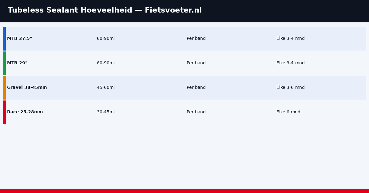 Tubeless sealant hoeveelheid 2026 - racefiets gravel MTB bandenmaat ml instelling Fietsvoeter.nl
