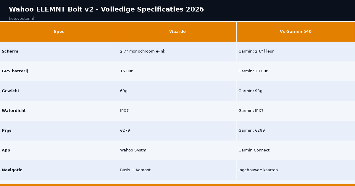 Wahoo ELEMNT Bolt v2 specificaties vergelijking Garmin Edge 540 Fietsvoeter.nl