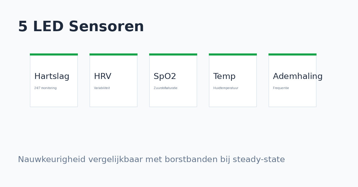 Whoop 4.0 sensoren LED hartslag HRV metingen