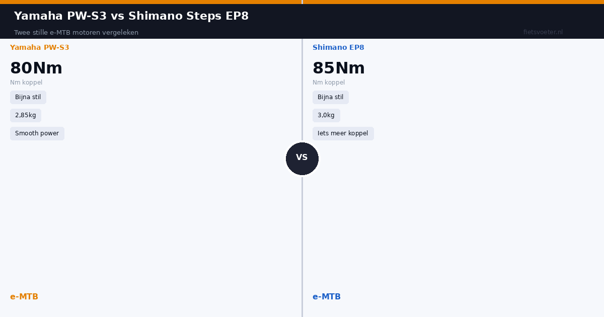 Yamaha PW-S3 vs Shimano EP8 vergelijking geluid power delivery gewicht e-MTB motor Fietsvoeter.nl