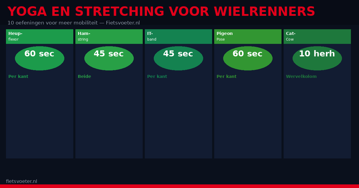 Yoga en stretching oefeningen voor wielrenners 2026 — mobiliteit soepelheid Fietsvoeter.nl
