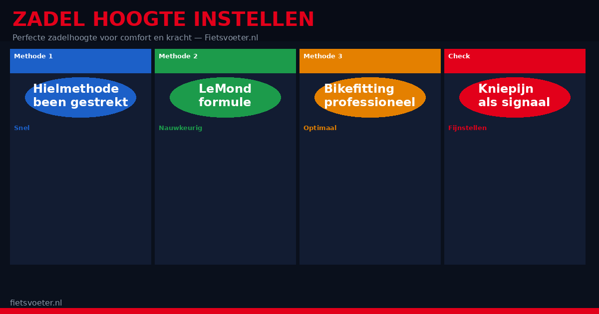 Zadelhoogte instellen racefiets 2026 — juiste positie kniepijn voorkomen LeMond methode Fietsvoeter.nl